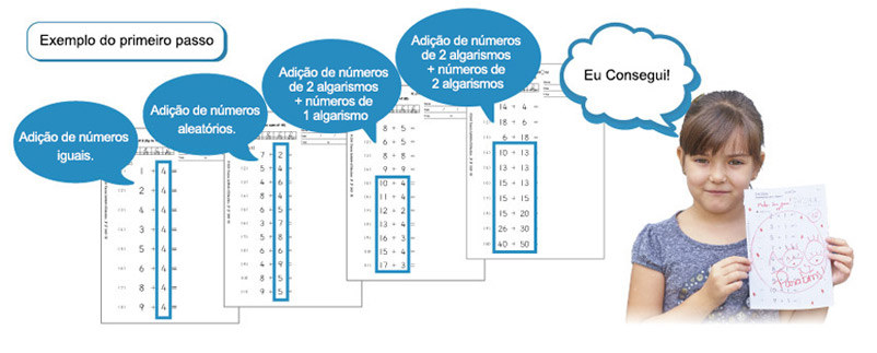 Kumon | Conheça o material didático exclusivo